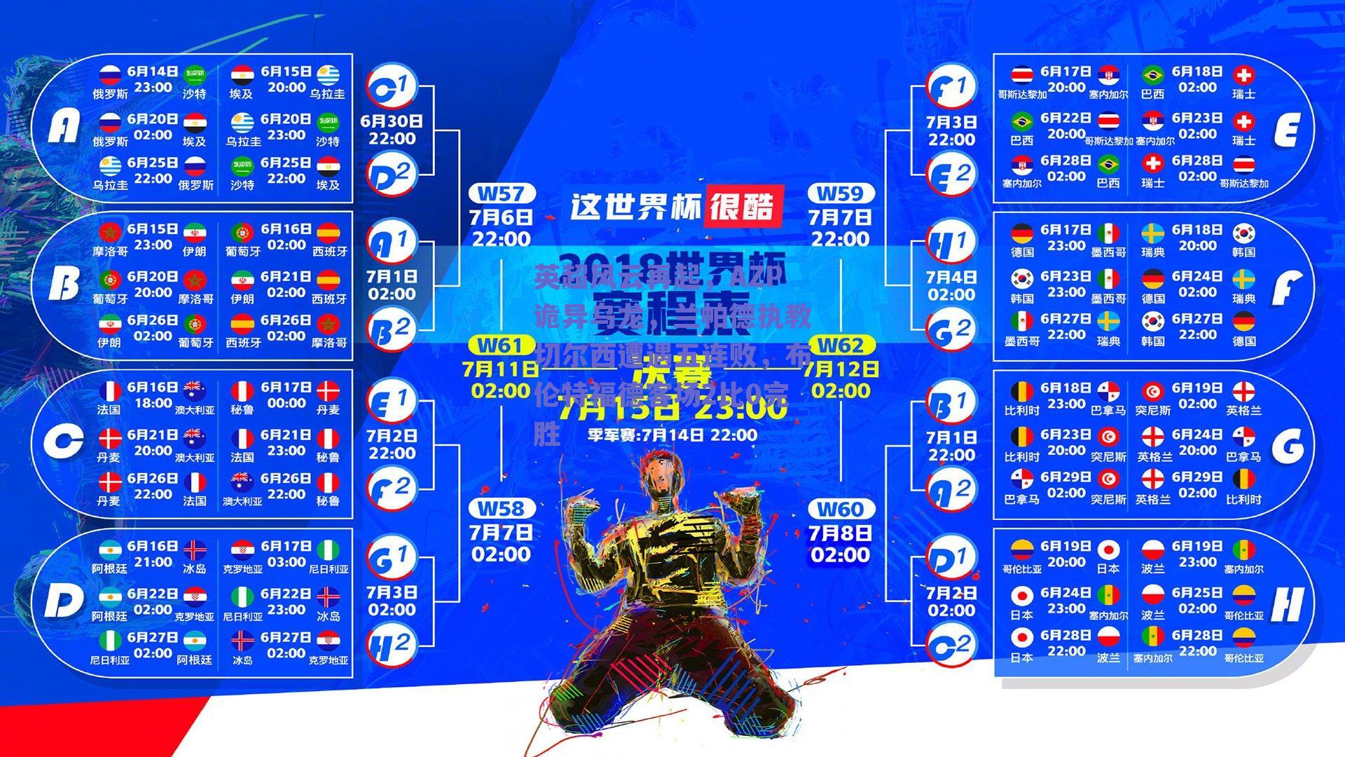 英超风云再起，AZP诡异乌龙，兰帕德执教切尔西遭遇五连败，布伦特福德客场2比0完胜